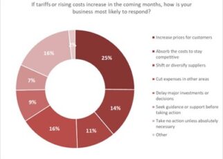 2025 KeyBank Small Business Flash Poll Graphic